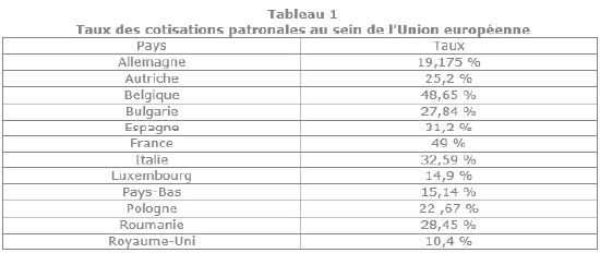 Annexe