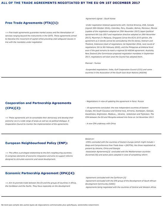 All of the trade agreements negotiated by the EU on 1st December 2017
