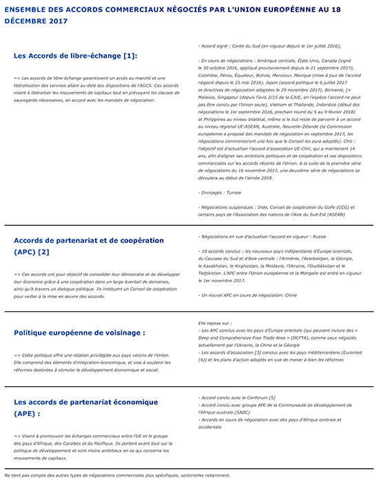 Ensemble des accords commerciaux négociés par l'Union européenne au 18 décembre 2017