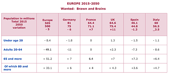 EUROPE 2015-2050 Wanted:  Brawn and Brains<br />
